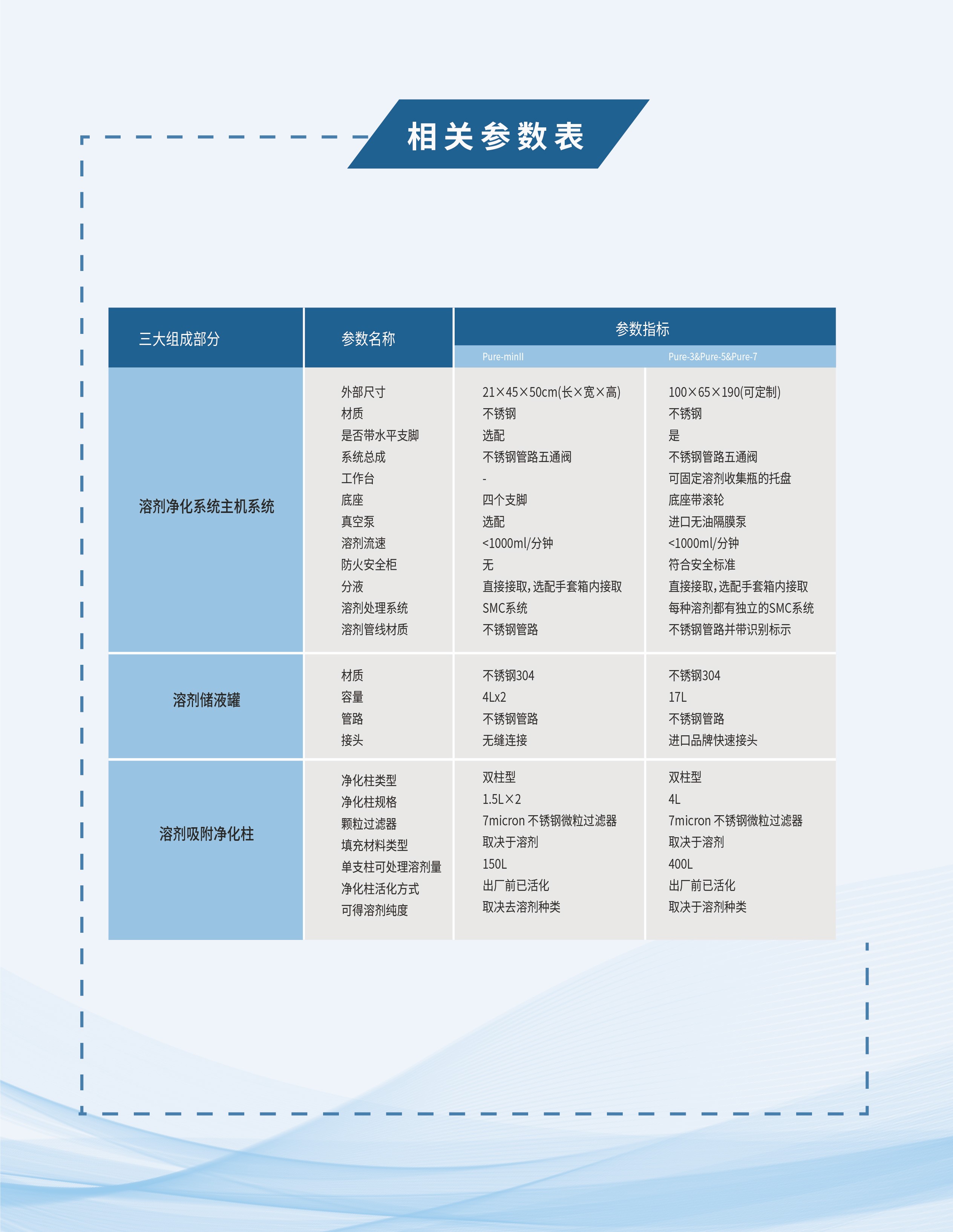 溶剂纯化系统