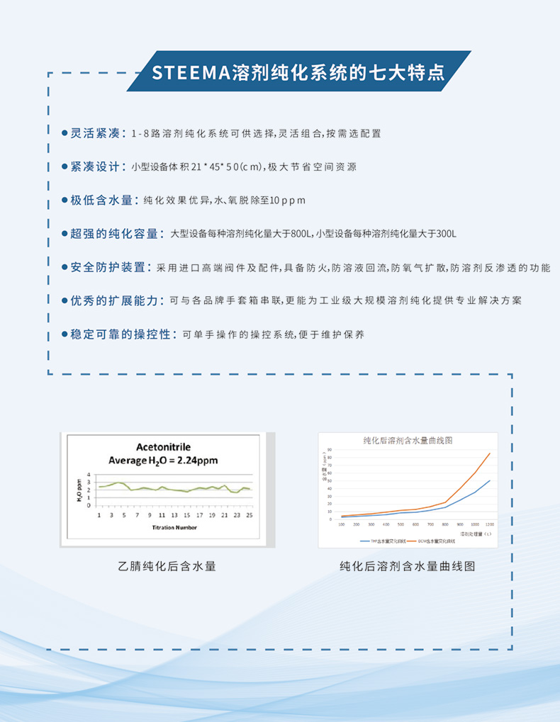 溶剂纯化系统