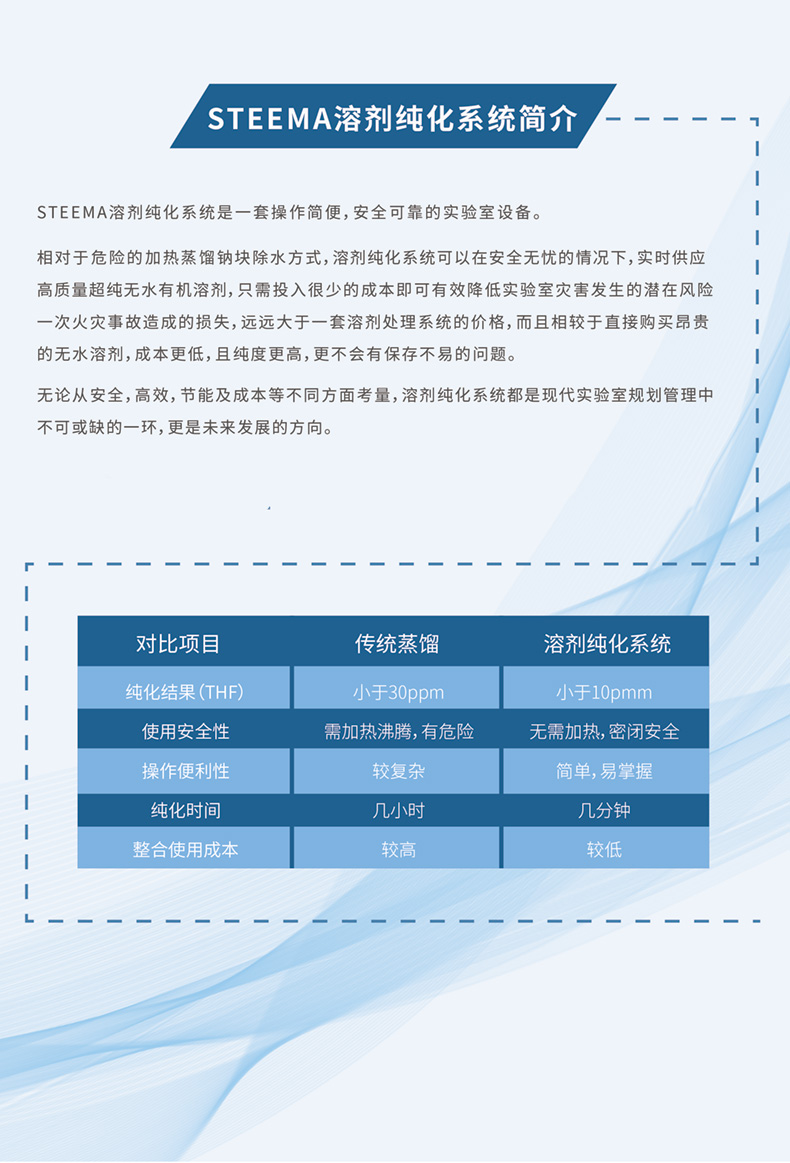 溶剂纯化系统