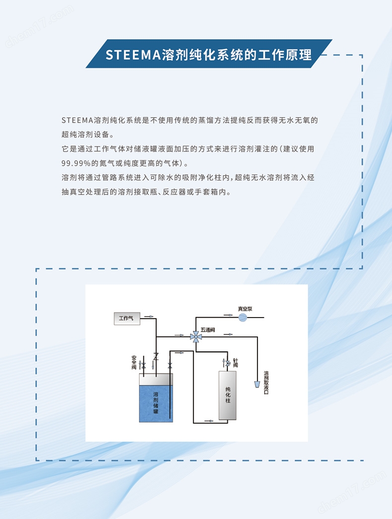 溶剂纯化系统